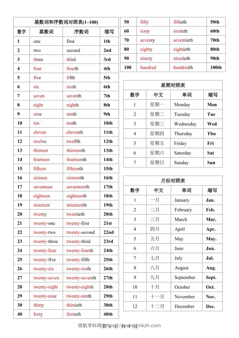 七年级上英语数词星期月份中英对照表-领航学科网