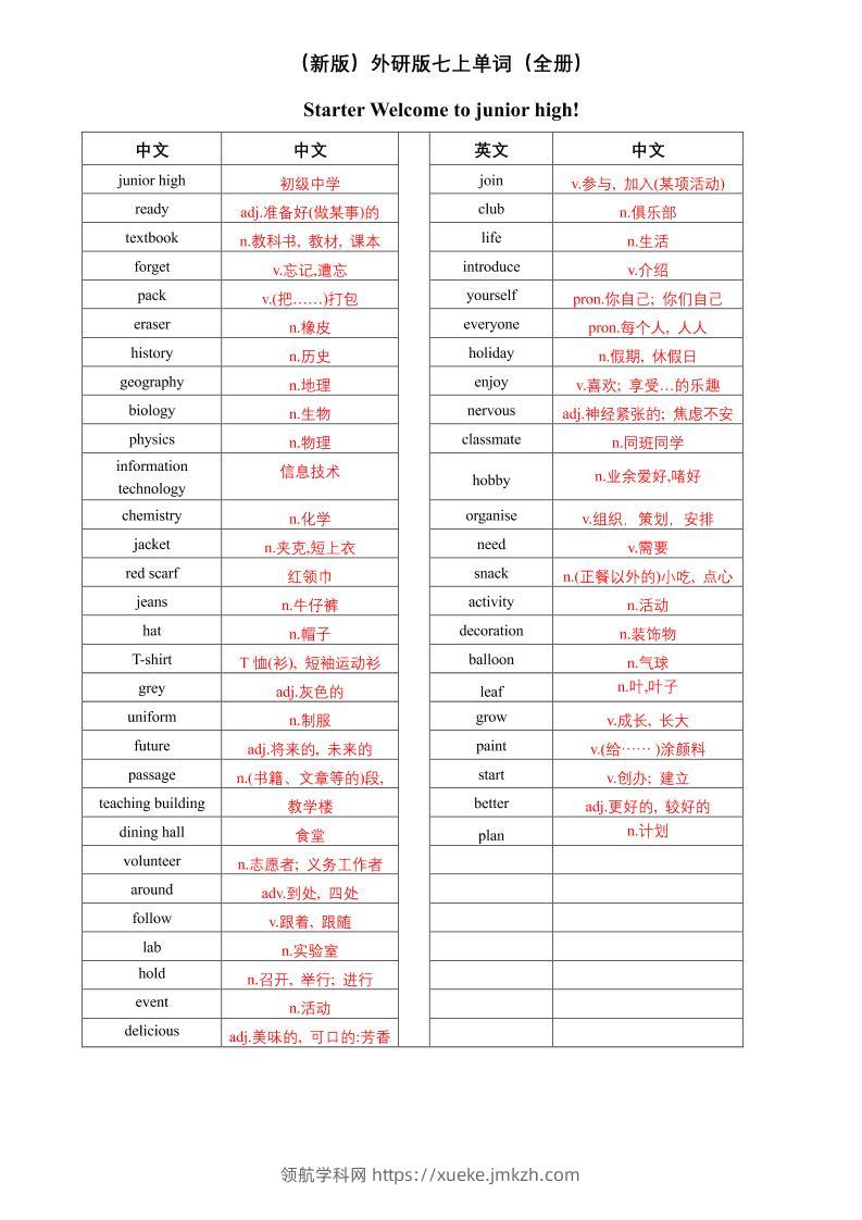 七年级上英语单词（英译中）-领航学科网