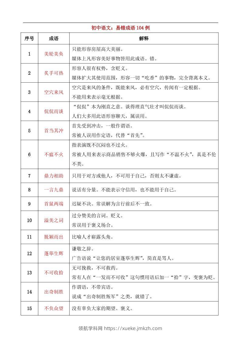 八年级上语文易错成语104例-领航学科网