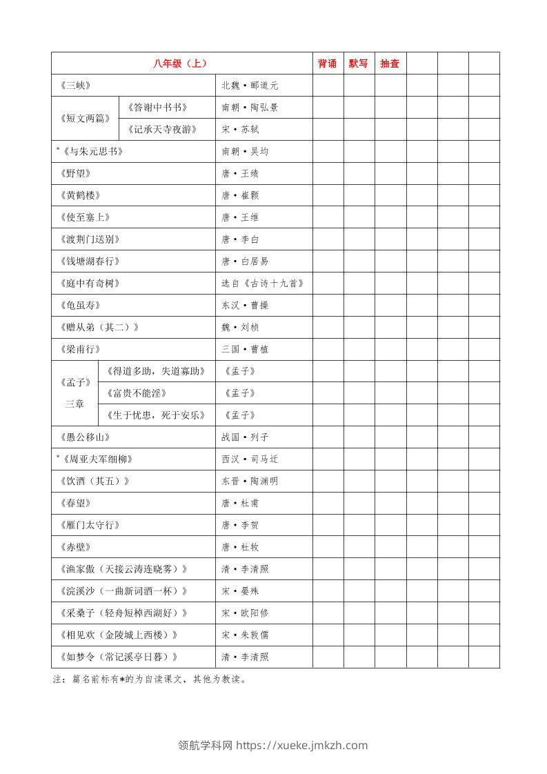 八年级上语文必背古诗文汇总-领航学科网