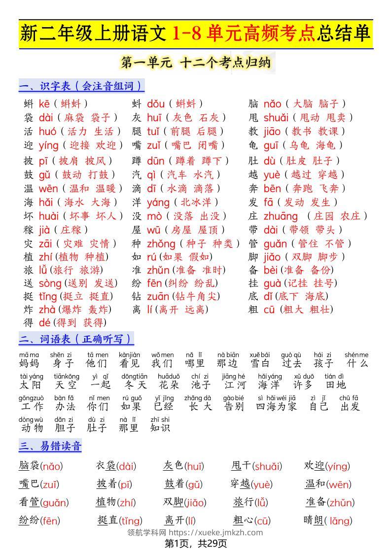 新二上语文1-8单元高频考点总结单（十二个考点归纳）29页-领航学科网