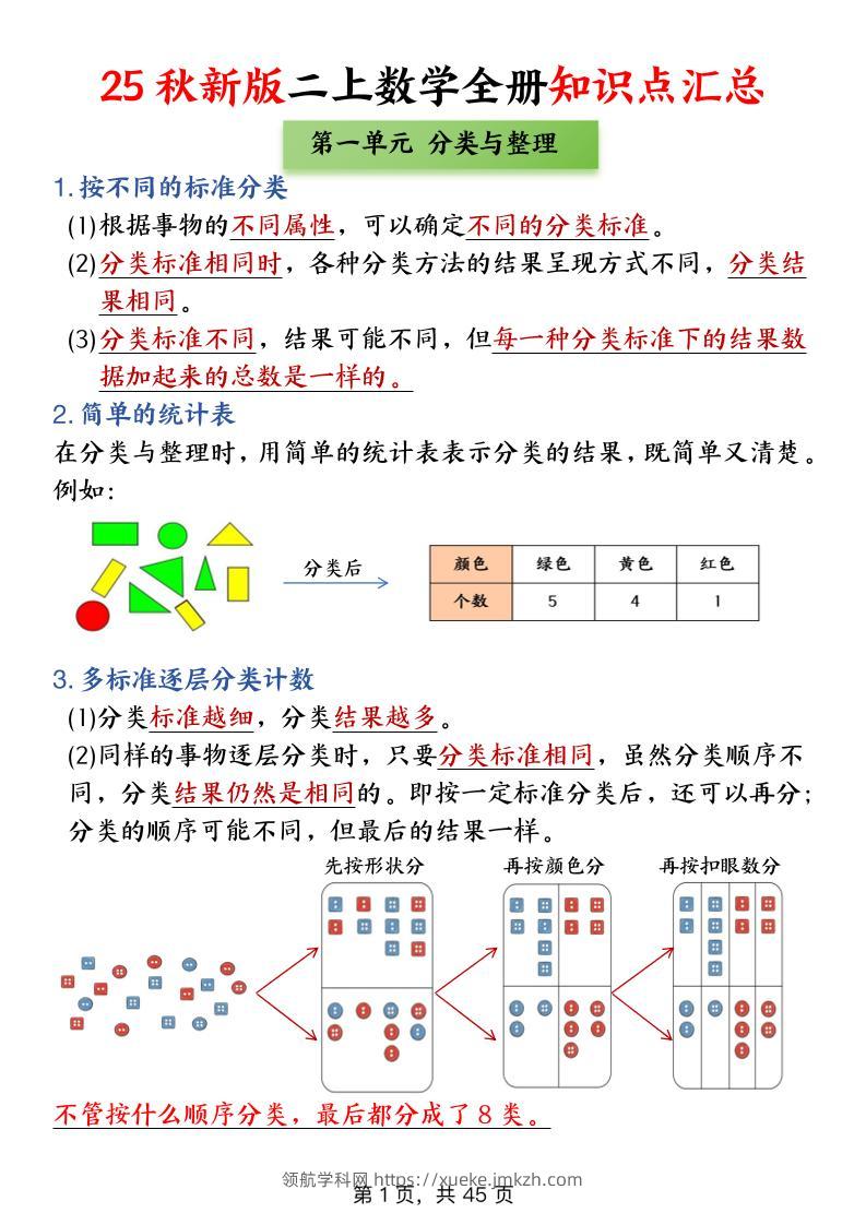 25新二上数学全册知识点+高频考点+综合练习（全册1-5单元）45页-领航学科网