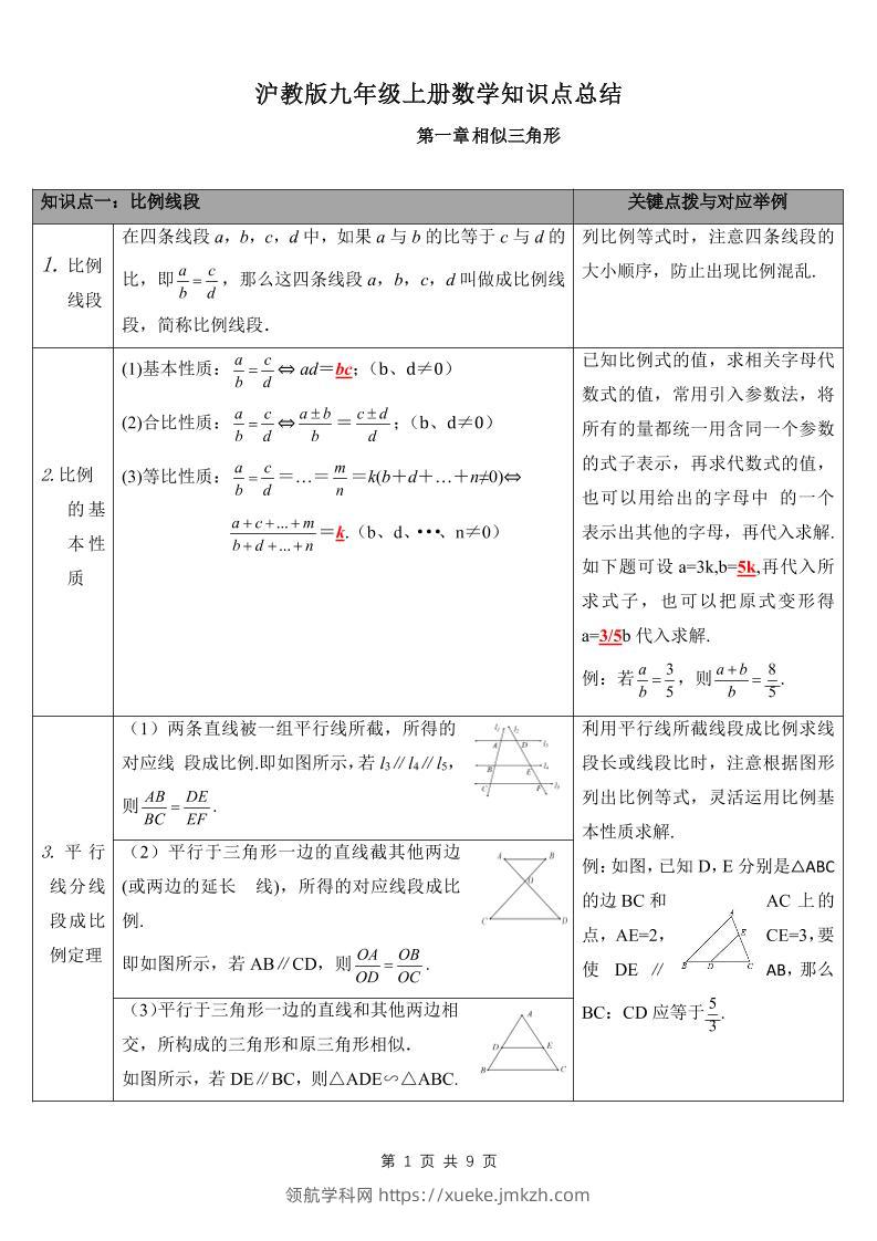 九年级上数学知识点总结（沪教版）-领航学科网