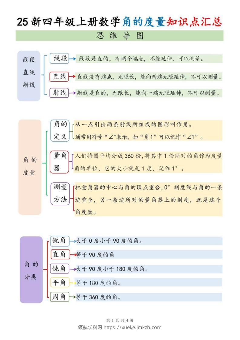 四上数学角的度量知识点汇总-领航学科网