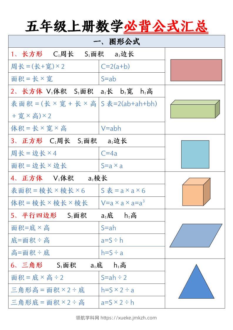 五年级上册数学必背公式-领航学科网