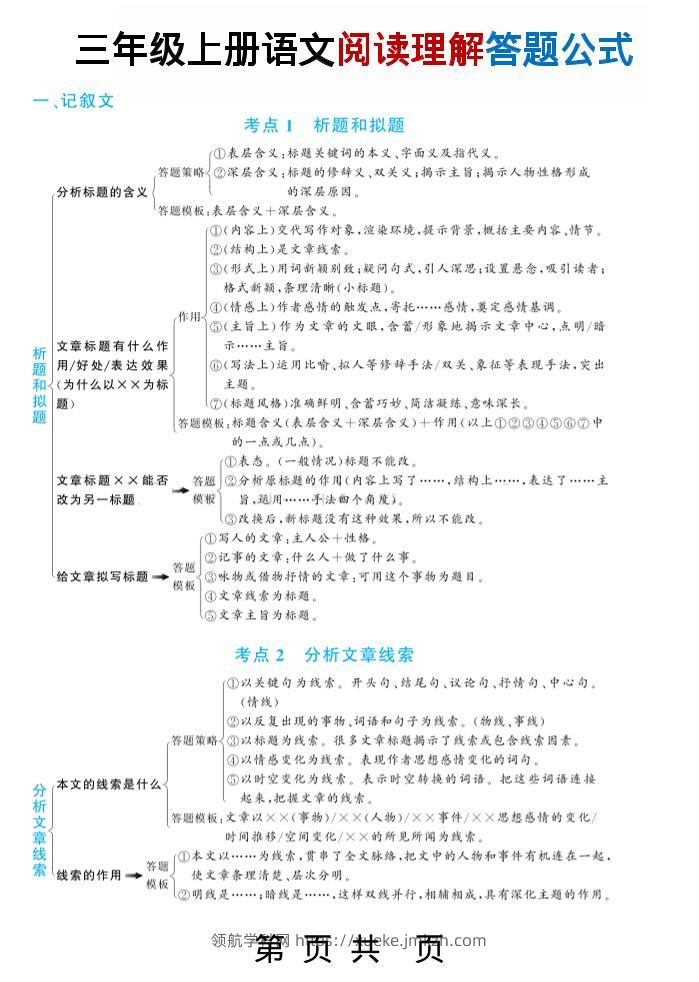 三上语文阅读理解答题公式（五大文体类型41个考点）23页-领航学科网