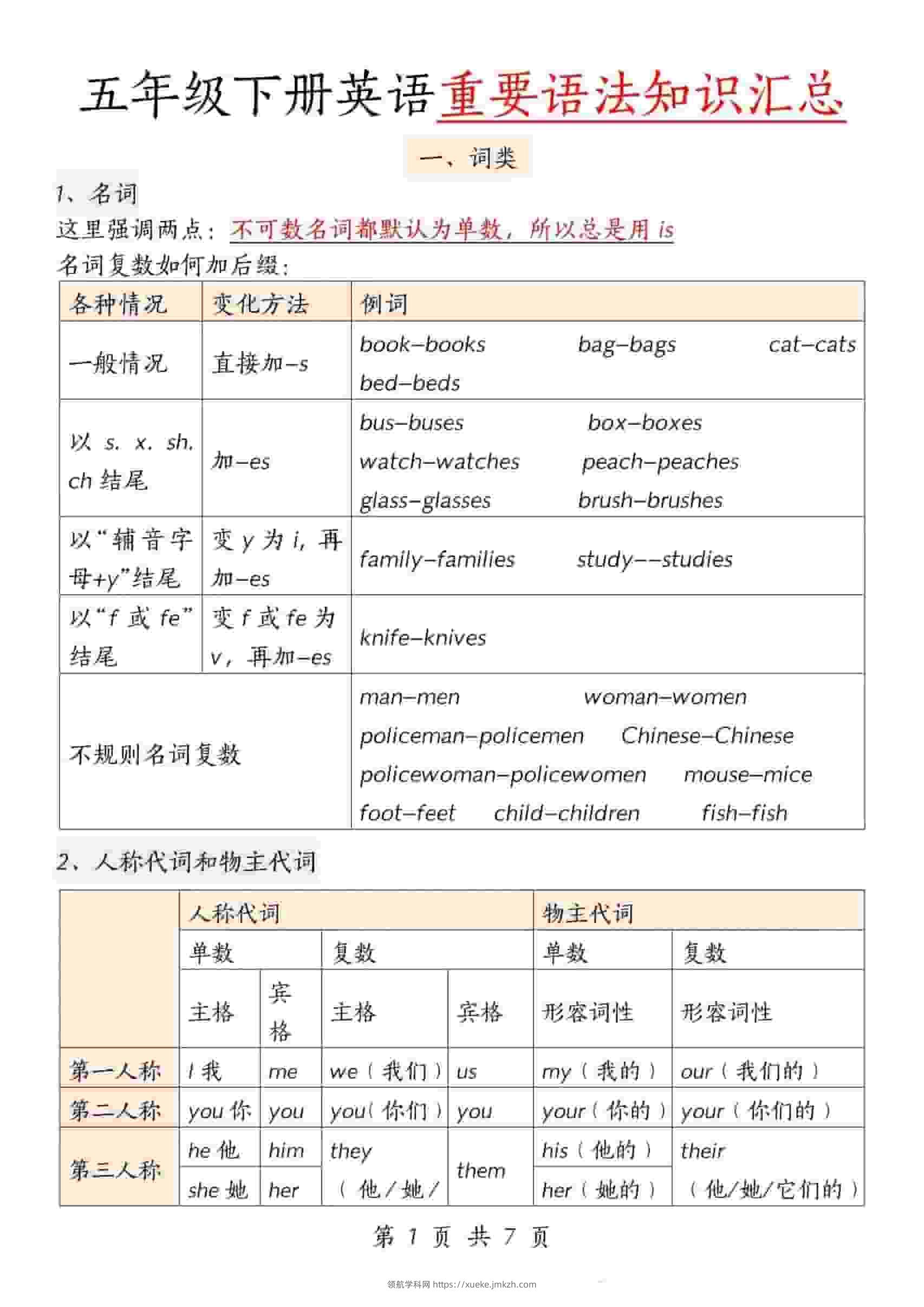 五年级下英语重要语法知识汇总《人教版PEP》-领航学科网