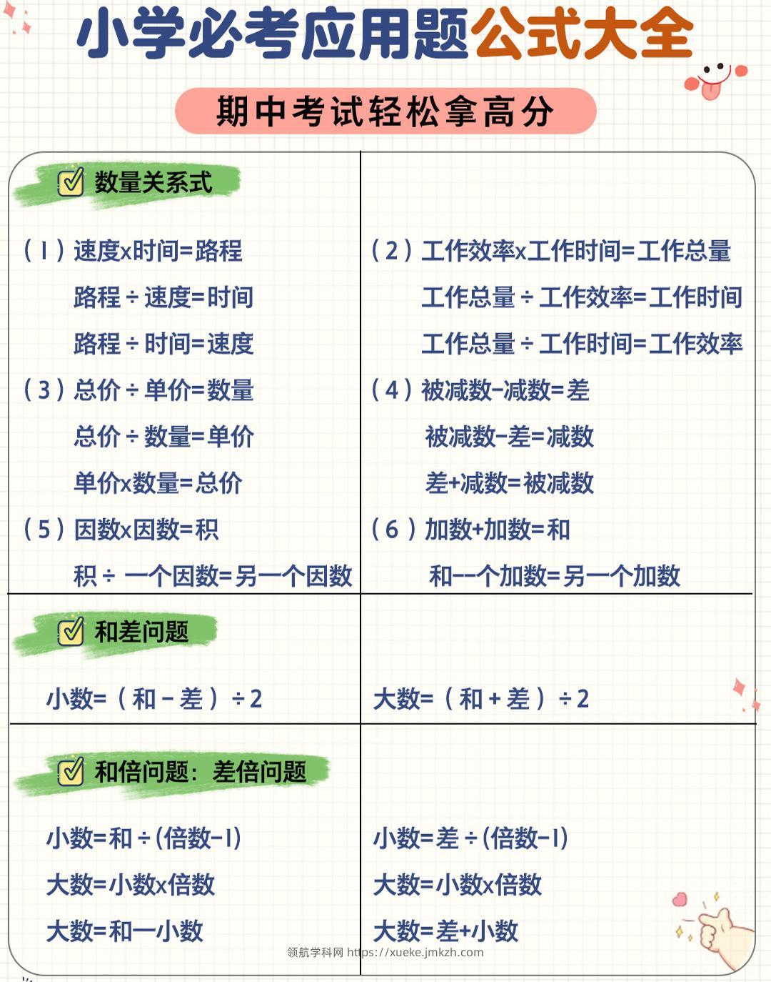 六年级下数学应用题公式大全-领航学科网